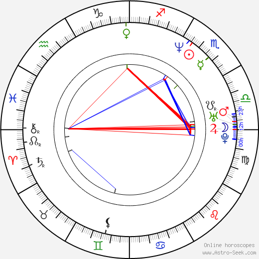 David Casa birth chart, David Casa astro natal horoscope, astrology