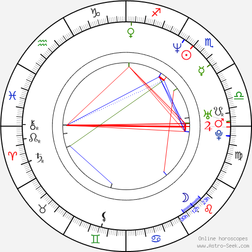 Daz Crawford birth chart, Daz Crawford astro natal horoscope, astrology