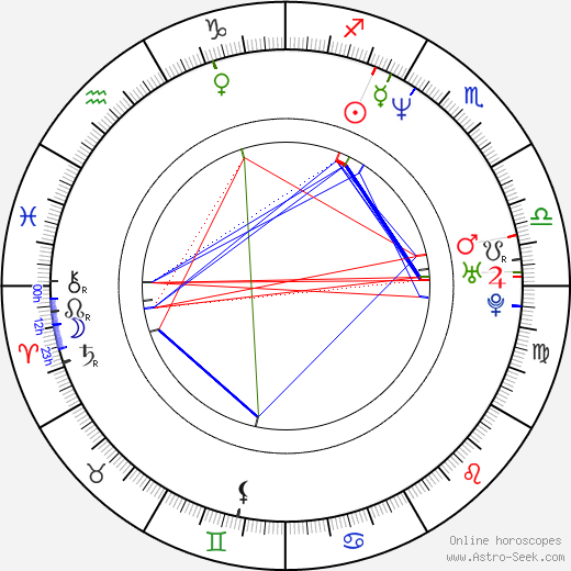 Dee Brown birth chart, Dee Brown astro natal horoscope, astrology