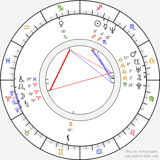 Des'Ree birth chart, biography, wikipedia 2024, 2025