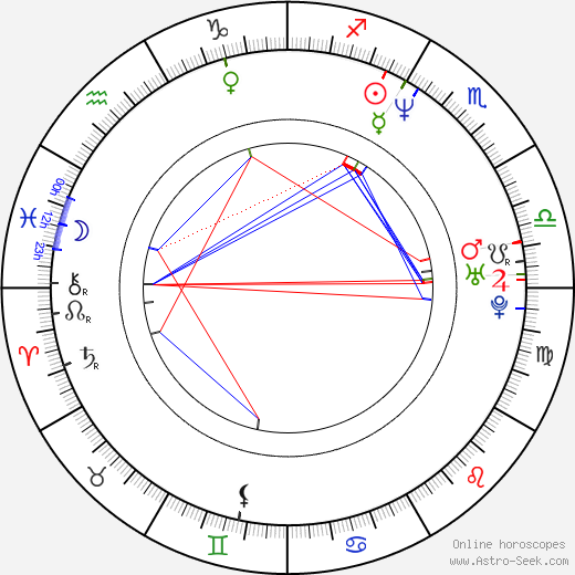 Dina Pearlman birth chart, Dina Pearlman astro natal horoscope, astrology