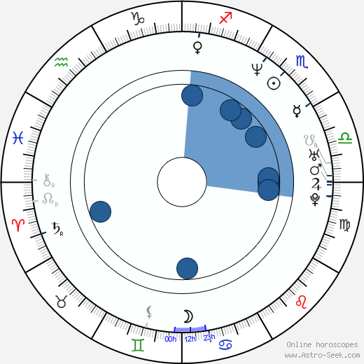 Erol Sander Oroscopo, astrologia, Segno, zodiac, Data di nascita, instagram