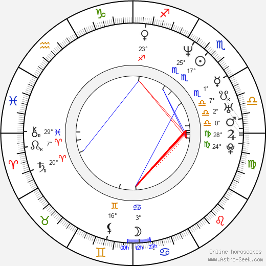 Erol Sander birth chart, biography, wikipedia 2024, 2025