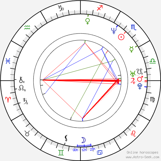 Erol Sander birth chart, Erol Sander astro natal horoscope, astrology