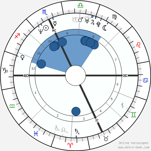 Fausto Brizzi wikipedia, horoscope, astrology, instagram