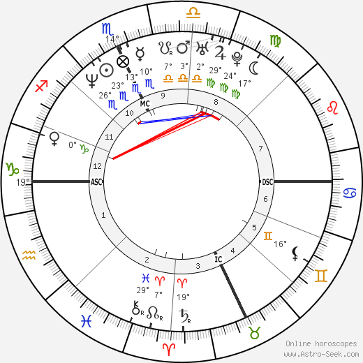 Fausto Brizzi birth chart, biography, wikipedia 2023, 2024