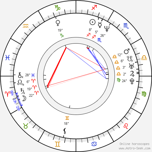 Francie Swift birth chart, biography, wikipedia 2024, 2025