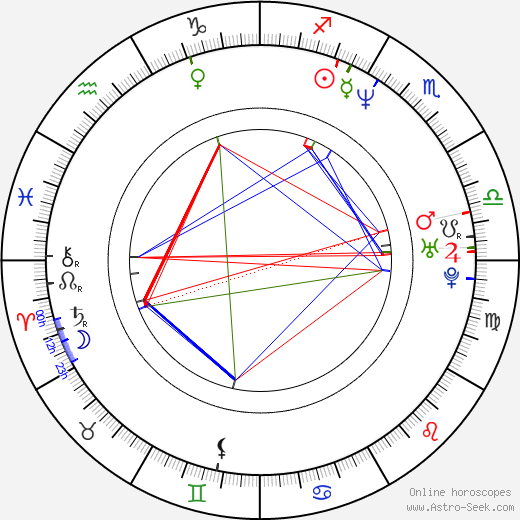 Francie Swift birth chart, Francie Swift astro natal horoscope, astrology