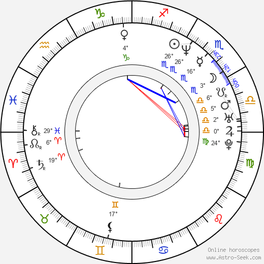 Gary Sheffield birth chart, biography, wikipedia 2024, 2025