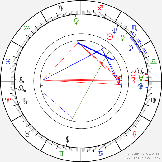Gary Sheffield birth chart, Gary Sheffield astro natal horoscope, astrology