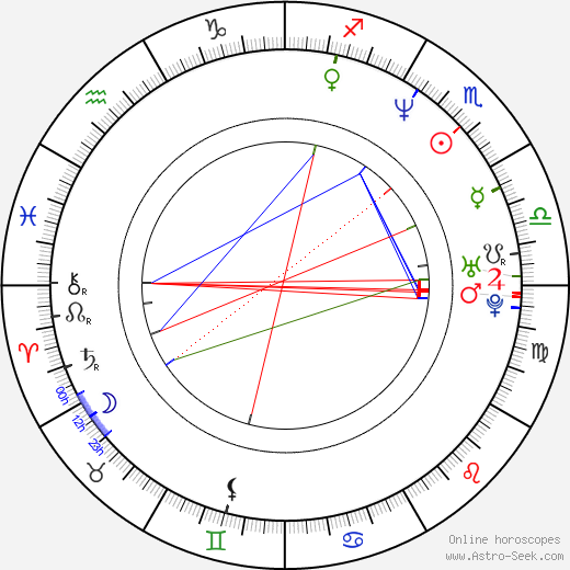 Gary Stretch birth chart, Gary Stretch astro natal horoscope, astrology