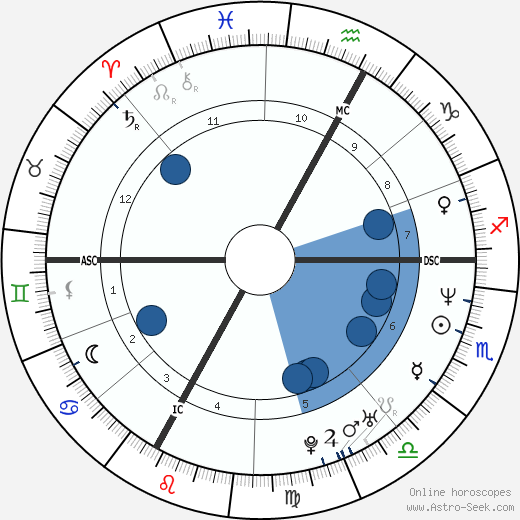 Georg Comploi wikipedia, horoscope, astrology, instagram