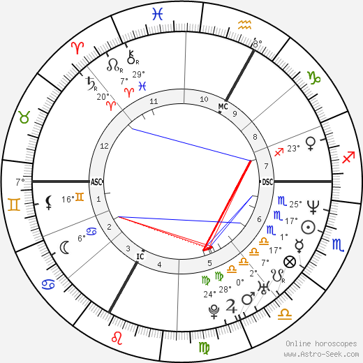 Georg Comploi birth chart, biography, wikipedia 2024, 2025