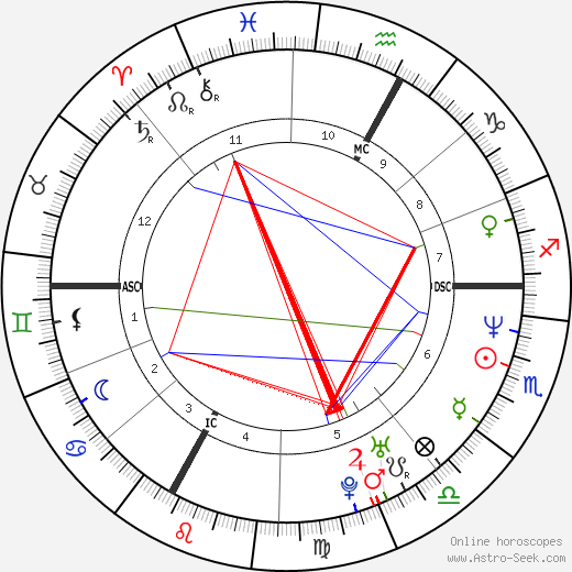 Georg Comploi birth chart, Georg Comploi astro natal horoscope, astrology