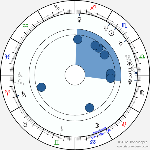 Guo Liang wikipedia, horoscope, astrology, instagram