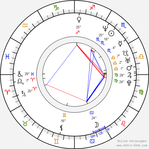 Guo Liang birth chart, biography, wikipedia 2024, 2025