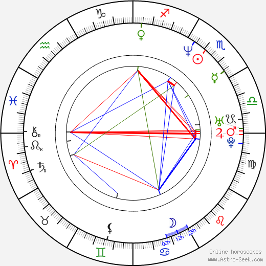 Guo Liang birth chart, Guo Liang astro natal horoscope, astrology