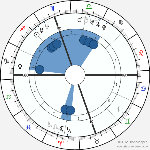 Howard K. Stern wikipedia, biography, birth chart, instagram Howard K. Stern wikipedia, horoscope, astrology, instagram