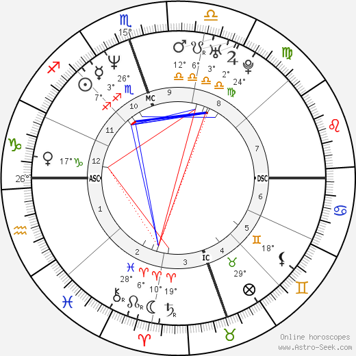 Howard K. Stern birth chart, biography, wikipedia 2023, 2024