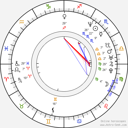 Isabelle Broué birth chart, biography, wikipedia 2024, 2025