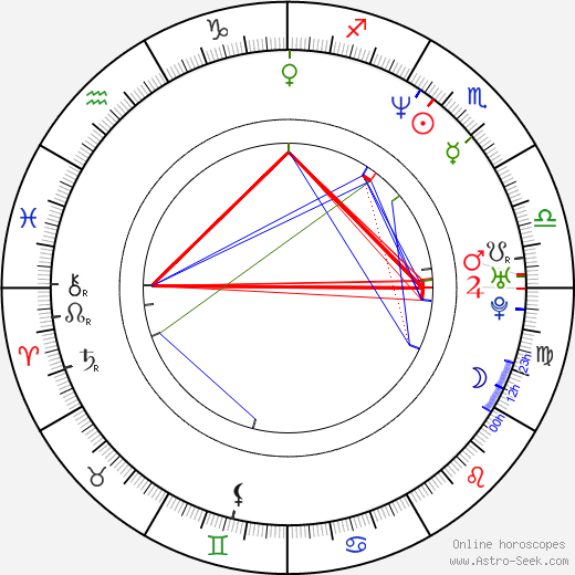 Isabelle Broué birth chart, Isabelle Broué astro natal horoscope, astrology