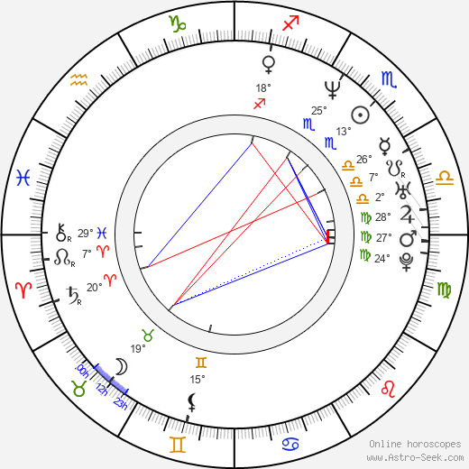 J. D. Evermore birth chart, biography, wikipedia 2023, 2024