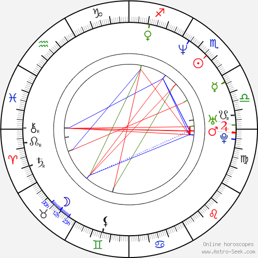 J. D. Evermore birth chart, J. D. Evermore astro natal horoscope, astrology