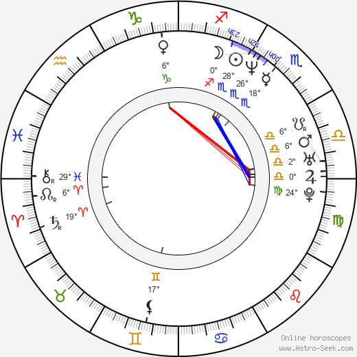 Jan Peter birth chart, biography, wikipedia 2024, 2025