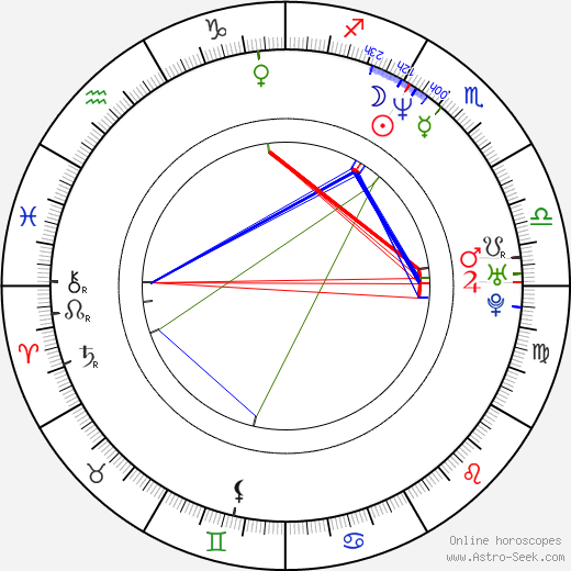 Jan Peter birth chart, Jan Peter astro natal horoscope, astrology