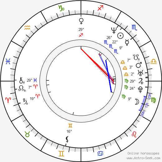 Janine Lindemulder birth chart, biography, wikipedia 2024, 2025
