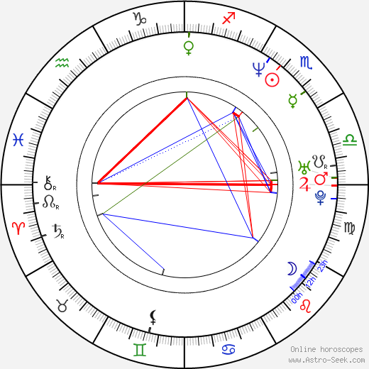 Janusz Wituch birth chart, Janusz Wituch astro natal horoscope, astrology