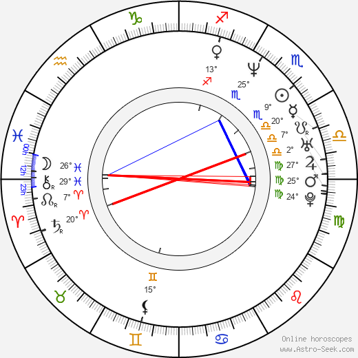 Jarda Gargulák birth chart, biography, wikipedia 2023, 2024