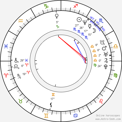 Jarmil Škvrna birth chart, biography, wikipedia 2024, 2025