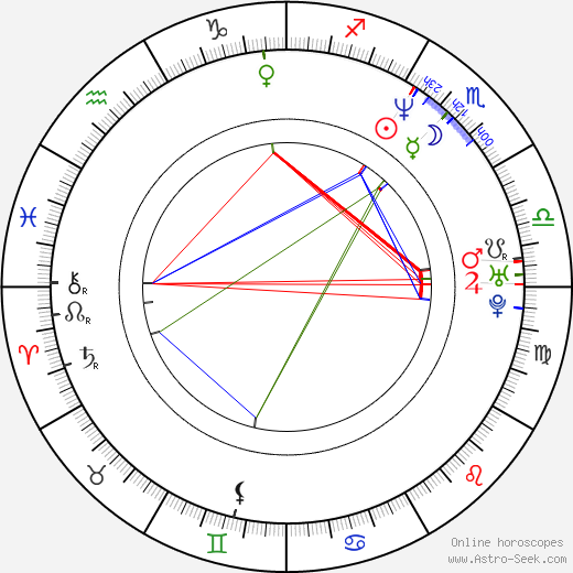 Jarmil Škvrna birth chart, Jarmil Škvrna astro natal horoscope, astrology