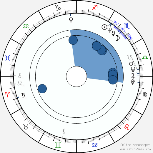 Jason Riddington wikipedia, horoscope, astrology, instagram