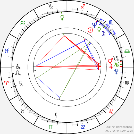 Jason Riddington birth chart, Jason Riddington astro natal horoscope, astrology