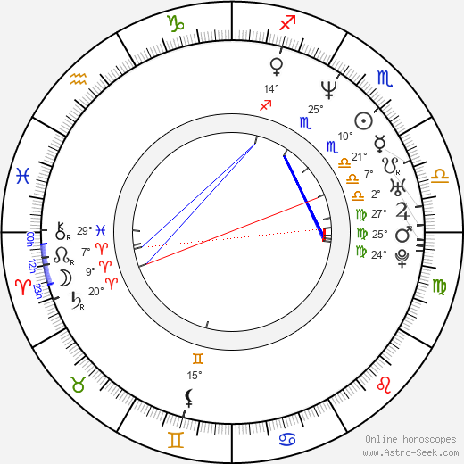 Jaume Balagueró birth chart, biography, wikipedia 2024, 2025