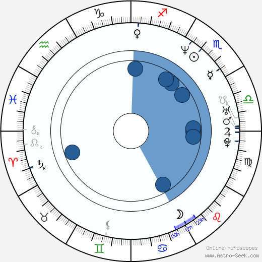 Jennifer Jostyn wikipedia, horoscope, astrology, instagram