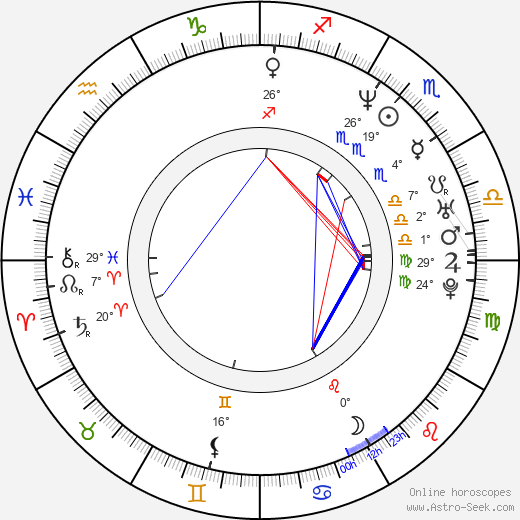 Jennifer Jostyn birth chart, biography, wikipedia 2023, 2024