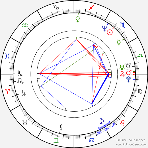 Jennifer Jostyn birth chart, Jennifer Jostyn astro natal horoscope, astrology