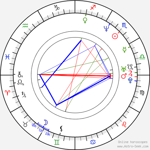 Jerry Yang birth chart, Jerry Yang astro natal horoscope, astrology