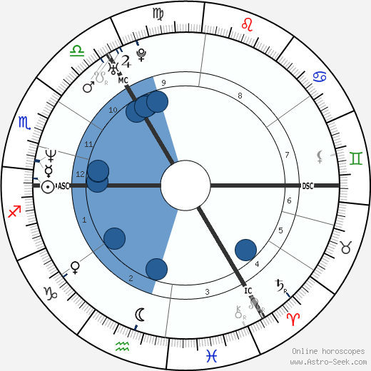 Jill Hennessy wikipedia, horoscope, astrology, instagram