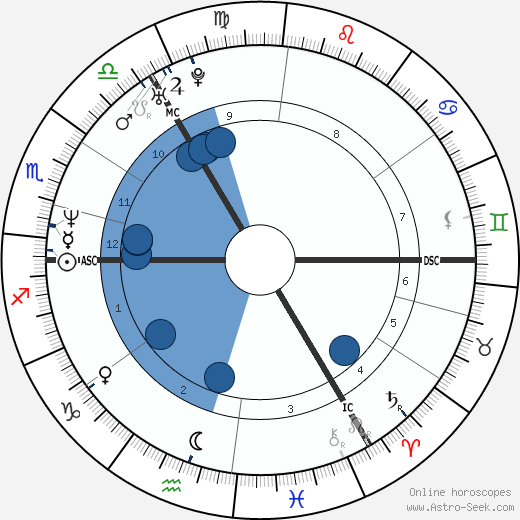 Jill Hennessy wikipedia, biography, birth chart, instagram Jill Hennessy wikipedia, horoscope, astrology, instagram
