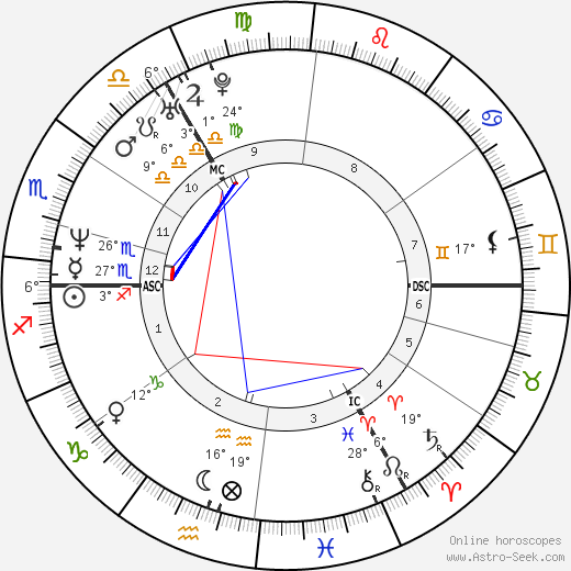 Jill Hennessy birth chart, biography, wikipedia 2023, 2024