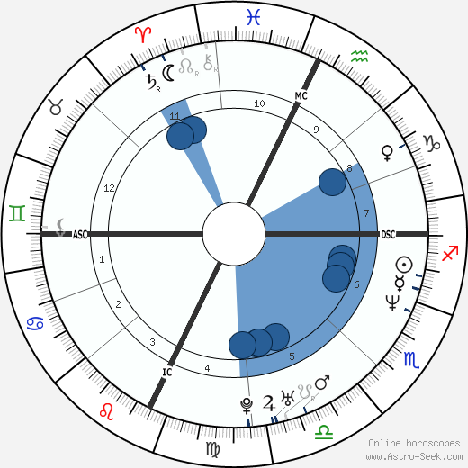Jonathan Knight wikipedia, biography, birth chart, instagram Jonathan Knight wikipedia, horoscope, astrology, instagram