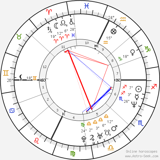 Jonathan Knight birth chart, biography, wikipedia 2024, 2025