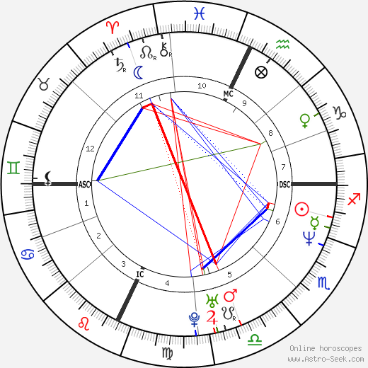 Jonathan Knight birth chart, Jonathan Knight astro natal horoscope, astrology