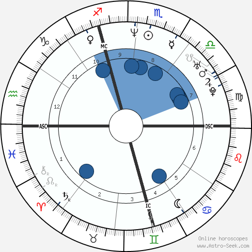 Josef Polig wikipedia, horoscope, astrology, instagram