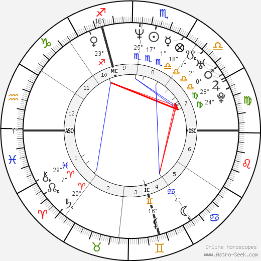 Josef Polig birth chart, biography, wikipedia 2023, 2024