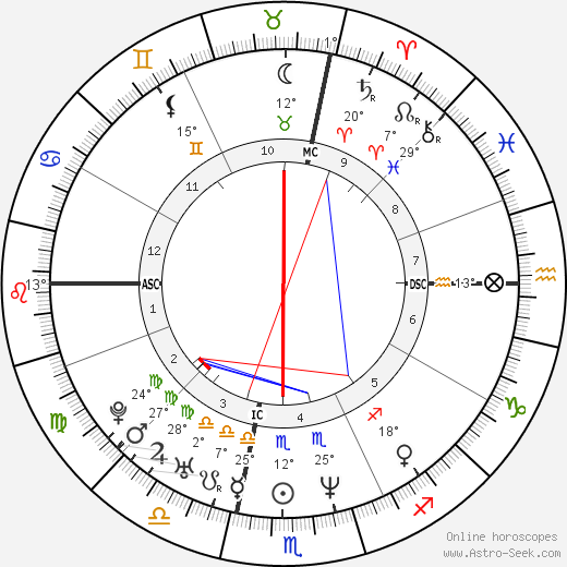 Kara Dukakis birth chart, biography, wikipedia 2024, 2025